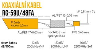 RG-59U/48FA-PE čierna 6,0mm