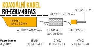 RG-59U/48FAS-PVC biela 5,0mm
