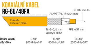 RG-6U/48FA-PVC biela 6,5 ​​mm,