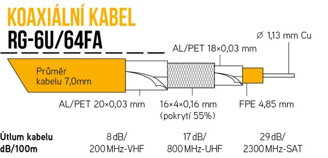 RG-6U/64FA-PE čierna 7,0 mm