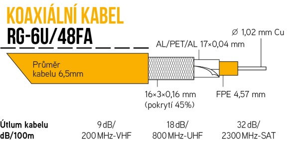 RG-6U/48FA-PVC biela 6,5 mm, RG-6U/48FA-PVC biela 6,5 mm,